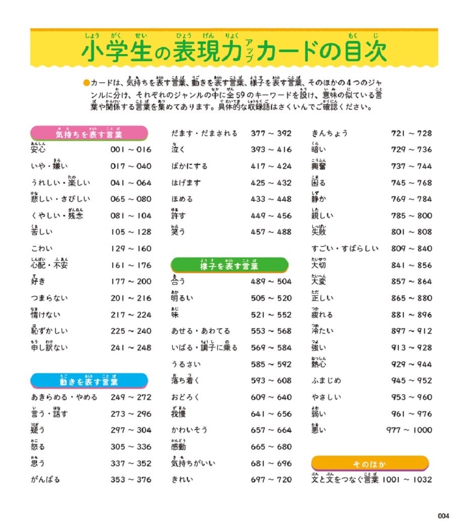 夏休みの作文 日記 感想文に 自分の気持ちをぴったりの言葉で表現できる語彙力が身につく 小学生の表現力アップカード1000 発売 株式会社 学研ホールディングスのプレスリリース 夏休みの作文 日記 感想文に 自分の気持ちをぴったりの言葉で表現できる語彙力が身につく 小学生の表現力アップカード1000 発売 株式会社 学研ホールディングスのプレスリリース