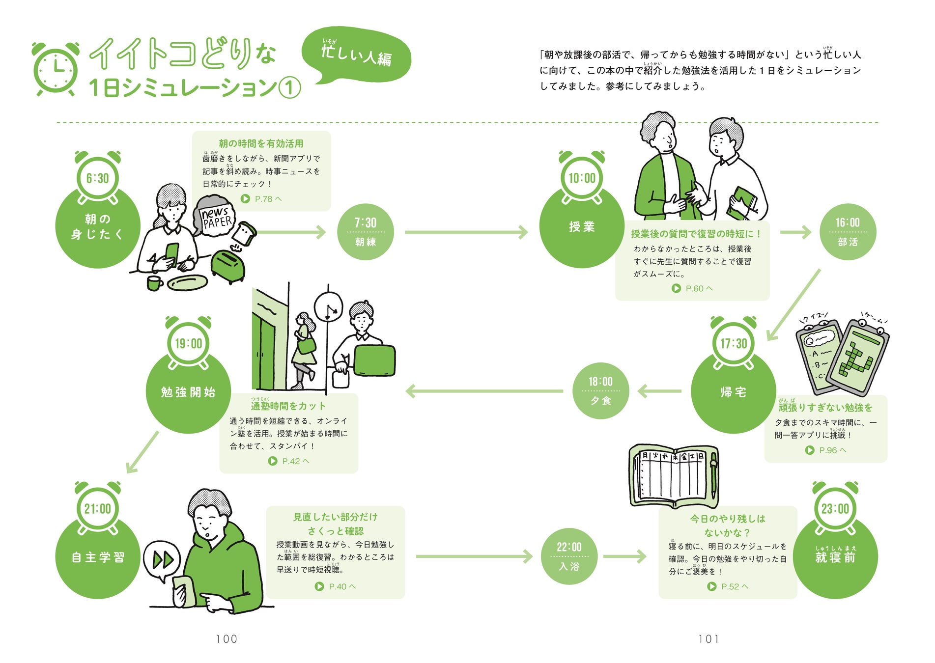 新時代を生きる中高生のための勉強法の書籍が発売 アナログとデジタルを イイトコどり して ラクして楽しく勉強しよう 株式会社 学研ホールディングスのプレスリリース 新時代を生きる中高生のための勉強法の書籍が発売 アナログとデジタルを イイトコどり して ラクして楽しく勉強しよう 株式会社 学研ホールディングスのプレスリリース