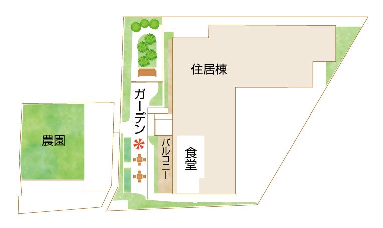 敷地配置イメージ