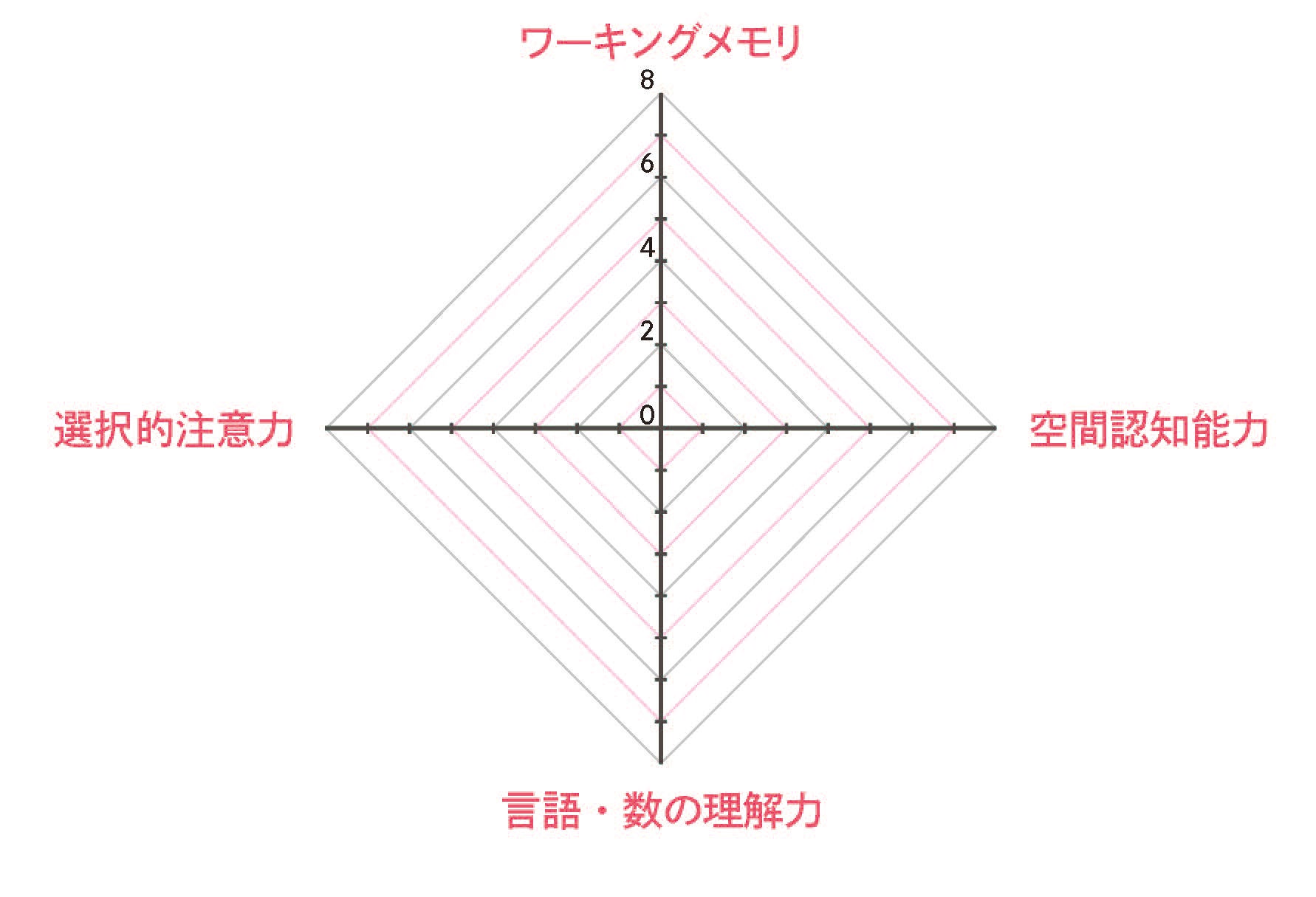 ▲採点結果をまとめるグラフつき