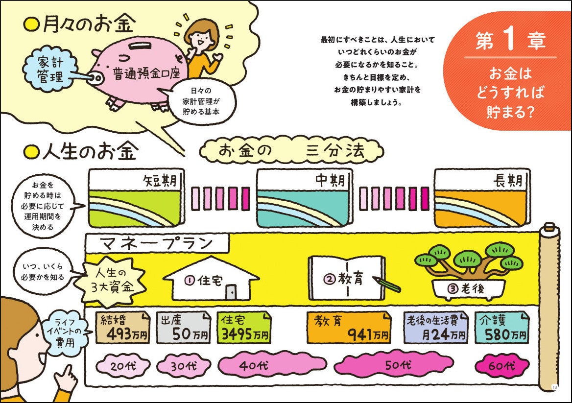 ワード検索のような気軽さで、「お金」「投資」についてまる