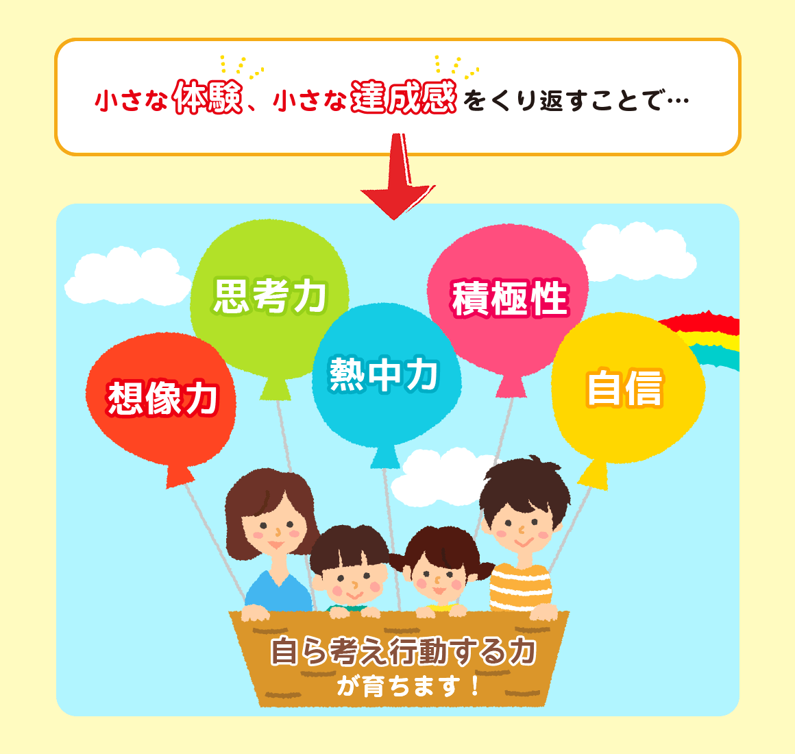 ▲たいけんポケットで育つ力