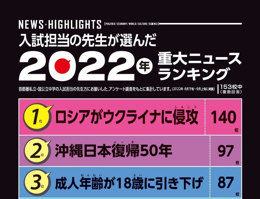 難しいニュースもよくわかる! 『時事問題に強くなる本』2023年入試用の最新刊が発売! 株式会社 学研ホールディングスのプレスリリース 難しいニュースもよくわかる! 『時事問題に強くなる本』2023年入試用の最新刊が発売! 株式会社 学研ホールディングスのプレスリリース