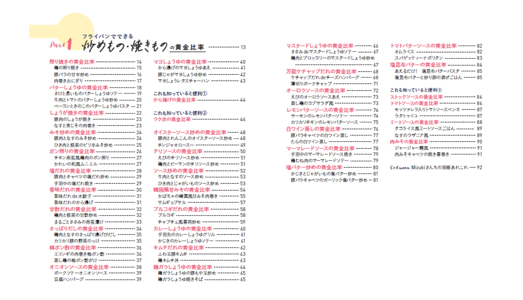 ▲Part1だけでも黄金比率を37パターン掲載！　さらにレシピは68品！　※目次を一部抜粋しています