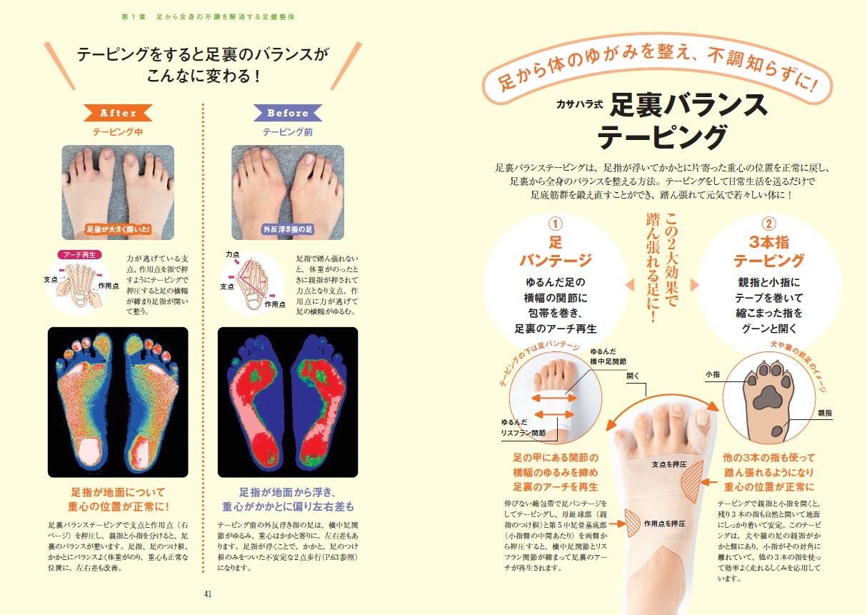 「足裏バランステーピング」の効果とやり方をわかりやすく、解説。