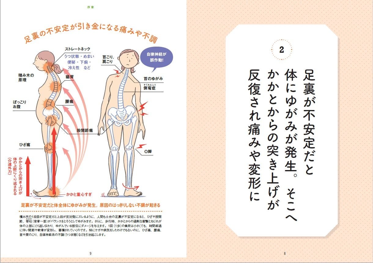 気になる慢性不調 頼りになるのは薬ではなく 足裏 足健整体 で悩みを解決 不調を解消したいなら まず足を整えなさい 発売 株式会社 学研ホールディングスのプレスリリース 気になる慢性不調 頼りになるのは薬ではなく 足裏 足健整体 で悩みを解決 不調を解消したいなら まず足を整えなさい 発売 株式会社 学研ホールディングスのプレスリリース