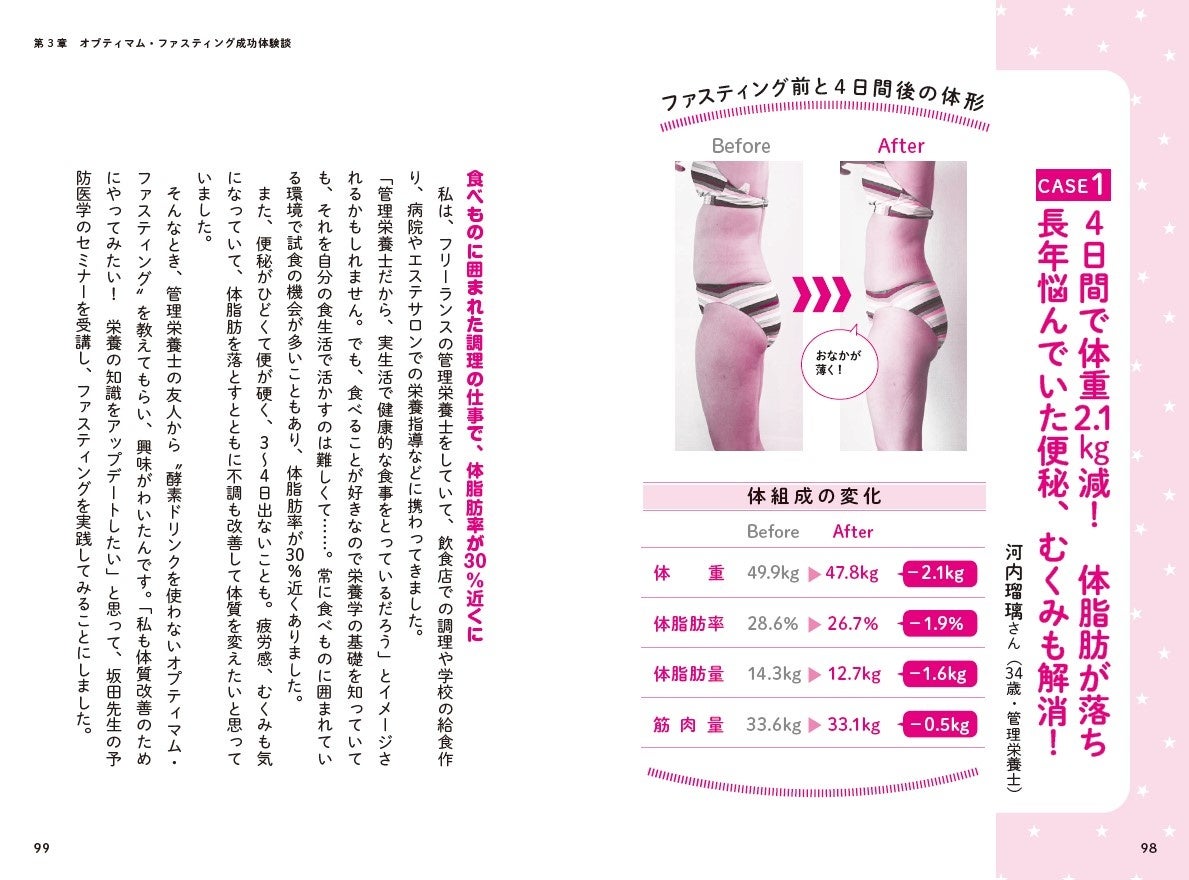たった4日間で体脂肪が1.6kg落ちた人も! 本書担当編集も体験し、体脂肪1.5㎏減に成功しました。