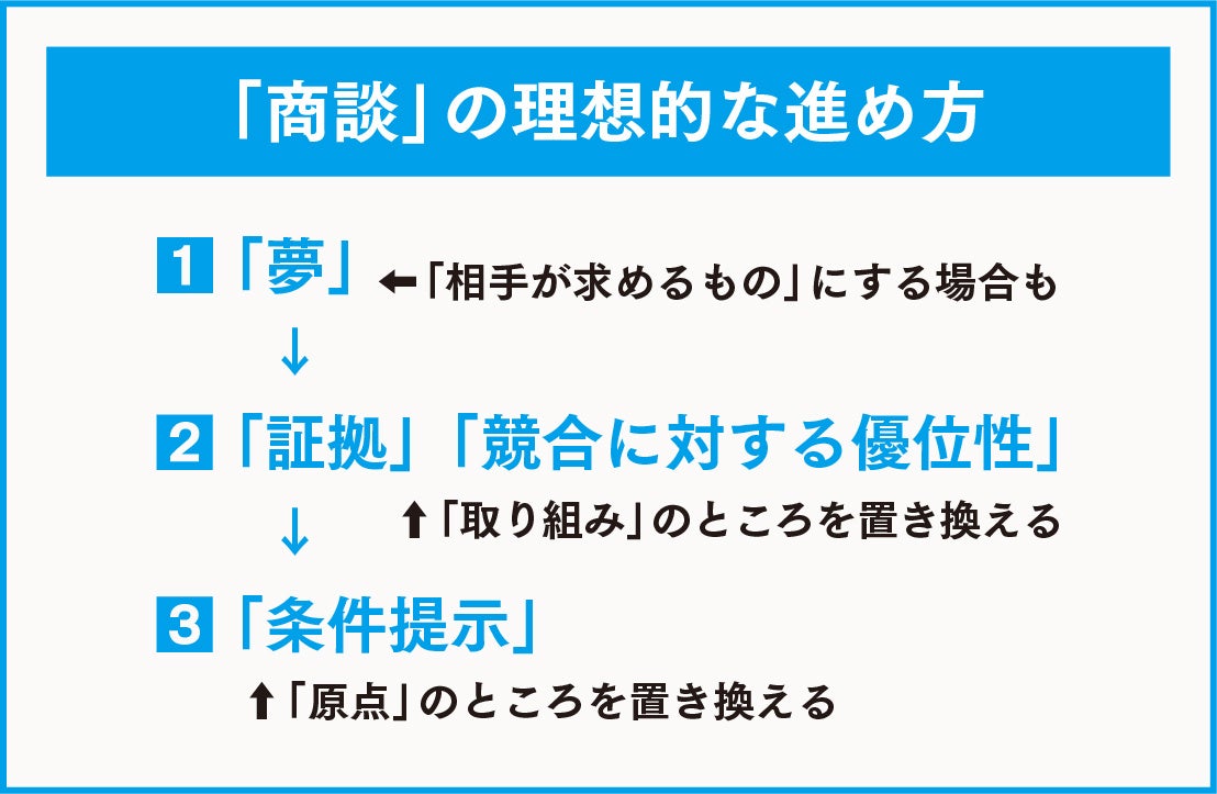 ▲これだけで最強の武器になる！「ストーリー」のつくり方から精度のあげ方までわかりやすく解説）