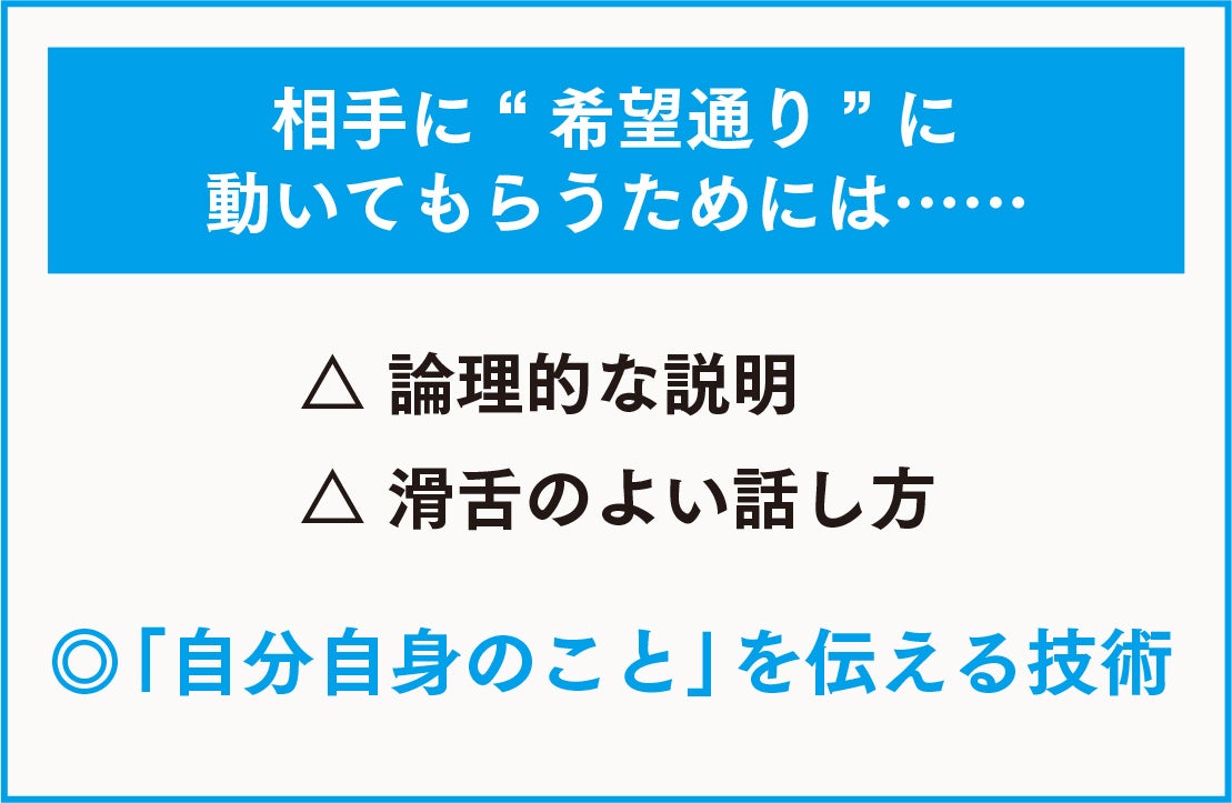 ▲人を動かすためには、まず「自分自身」のことを伝える技術が必要