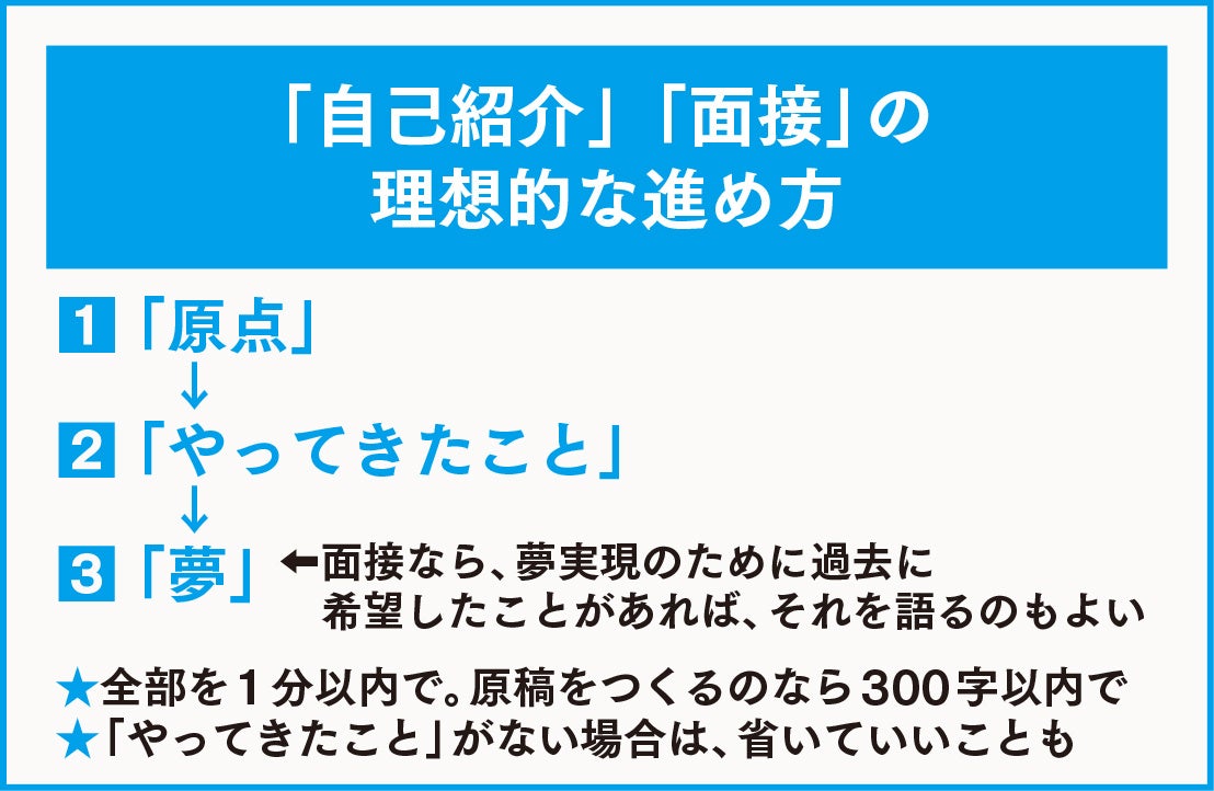 ▲これだけで最強の武器になる！「ストーリー」のつくり方から精度のあげ方までわかりやすく解説）