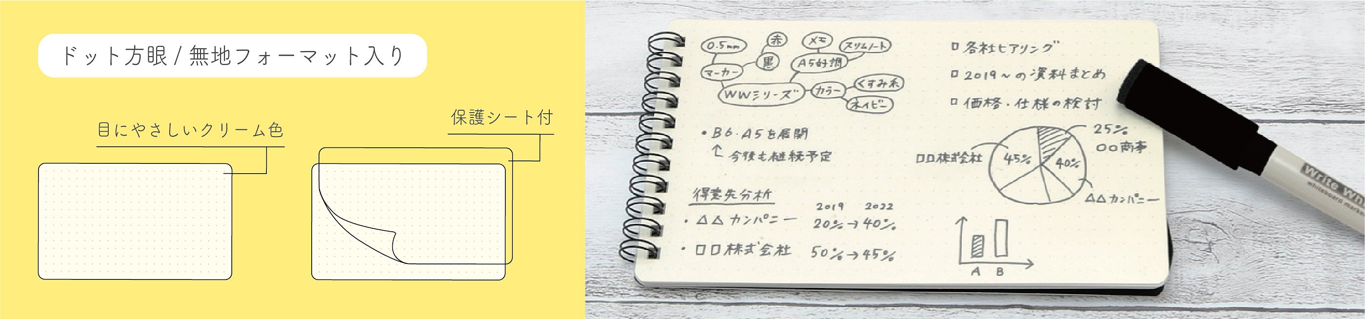 待望のミニサイズが極細マーカー付きで登場！大人気ホワイト