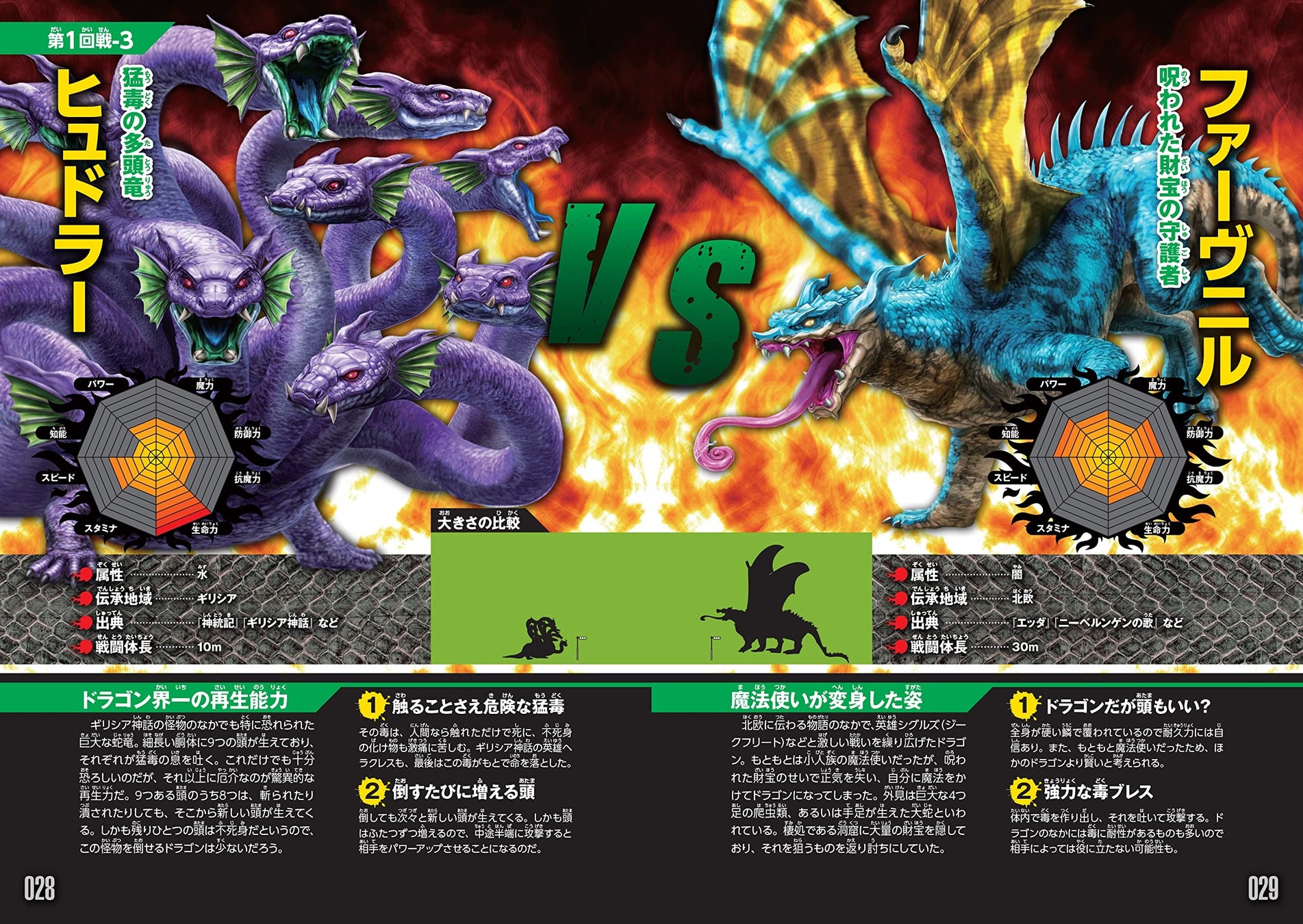 ドラゴン最強王図鑑 が22年 年間ベストセラー 児童書第3位に 総合チャートでもランクイン トーハン調べ 株式会社 学研ホールディングスのプレスリリース ドラゴン最強王図鑑 が22年 年間ベストセラー 児童書第3位に 総合チャートでもランクイン トーハン調べ 株式会社 学研ホールディングスのプレスリリース