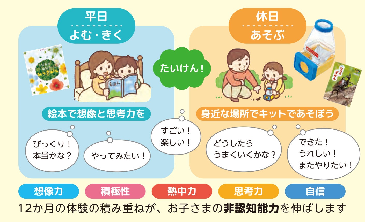 満足度97％！ 学研の5・6歳むけ体験教材『たいけんポケット』23