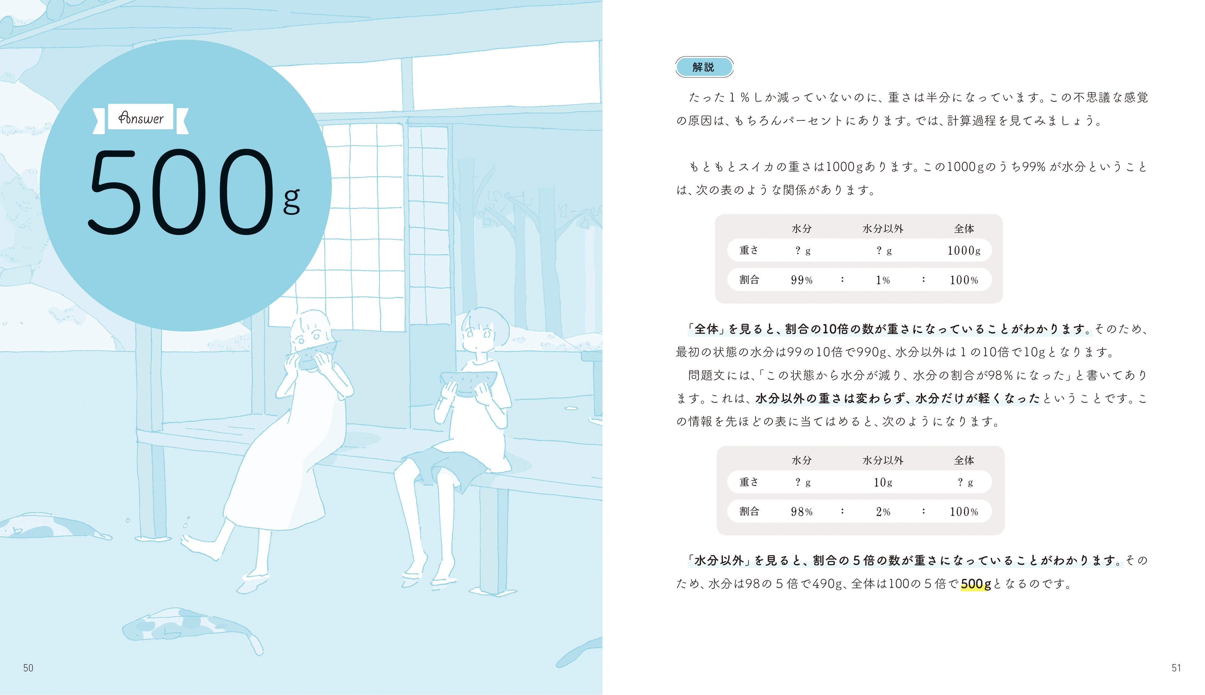 ▲なんと半分の500gに！　その理由は右ページで解説！