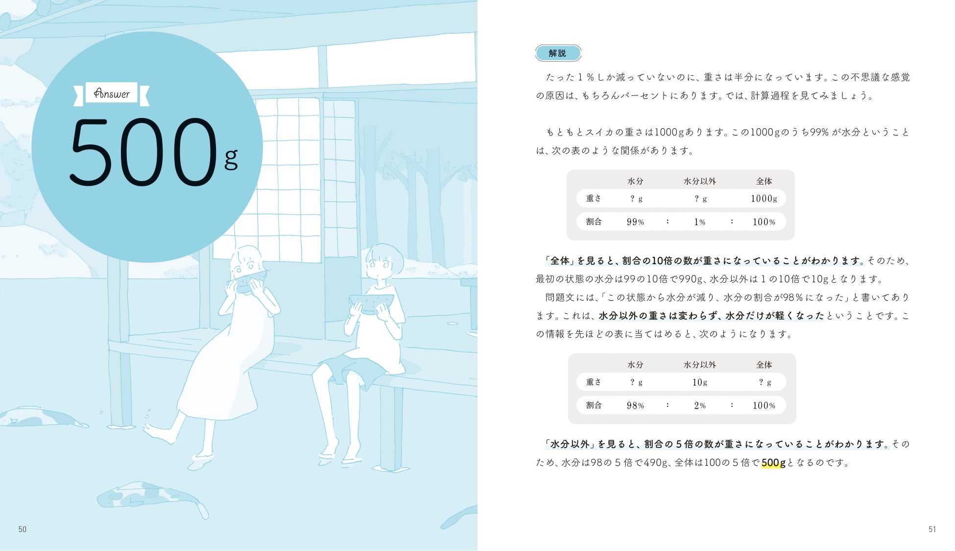 ▲なんと半分の500gに! その理由は右ページで解説!