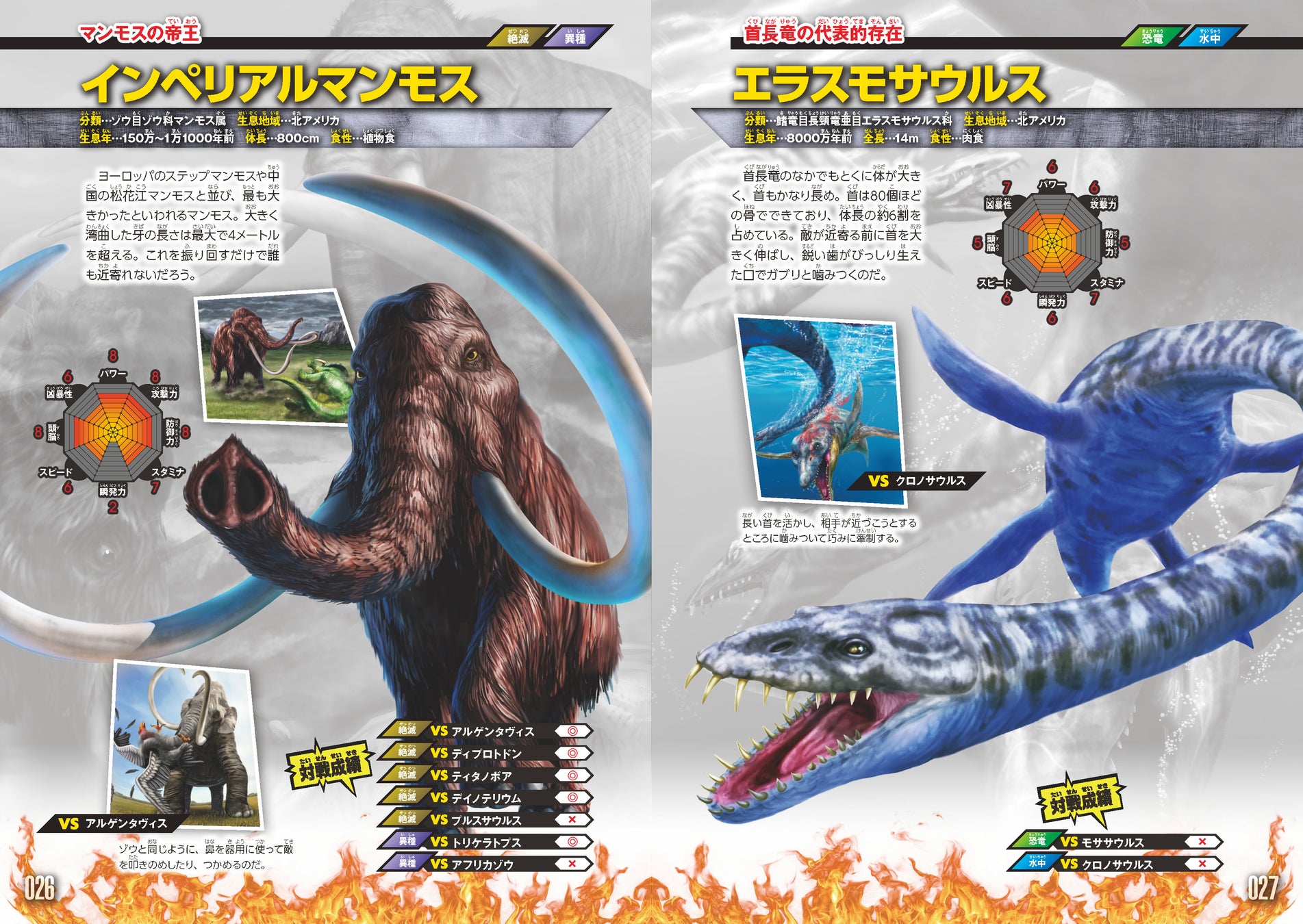 「現実世界」の見開き1ページ。大迫力のビジュアルとともに、各「出場者」の解説・能力値のレーダーチャート・全対戦データなどを掲載。