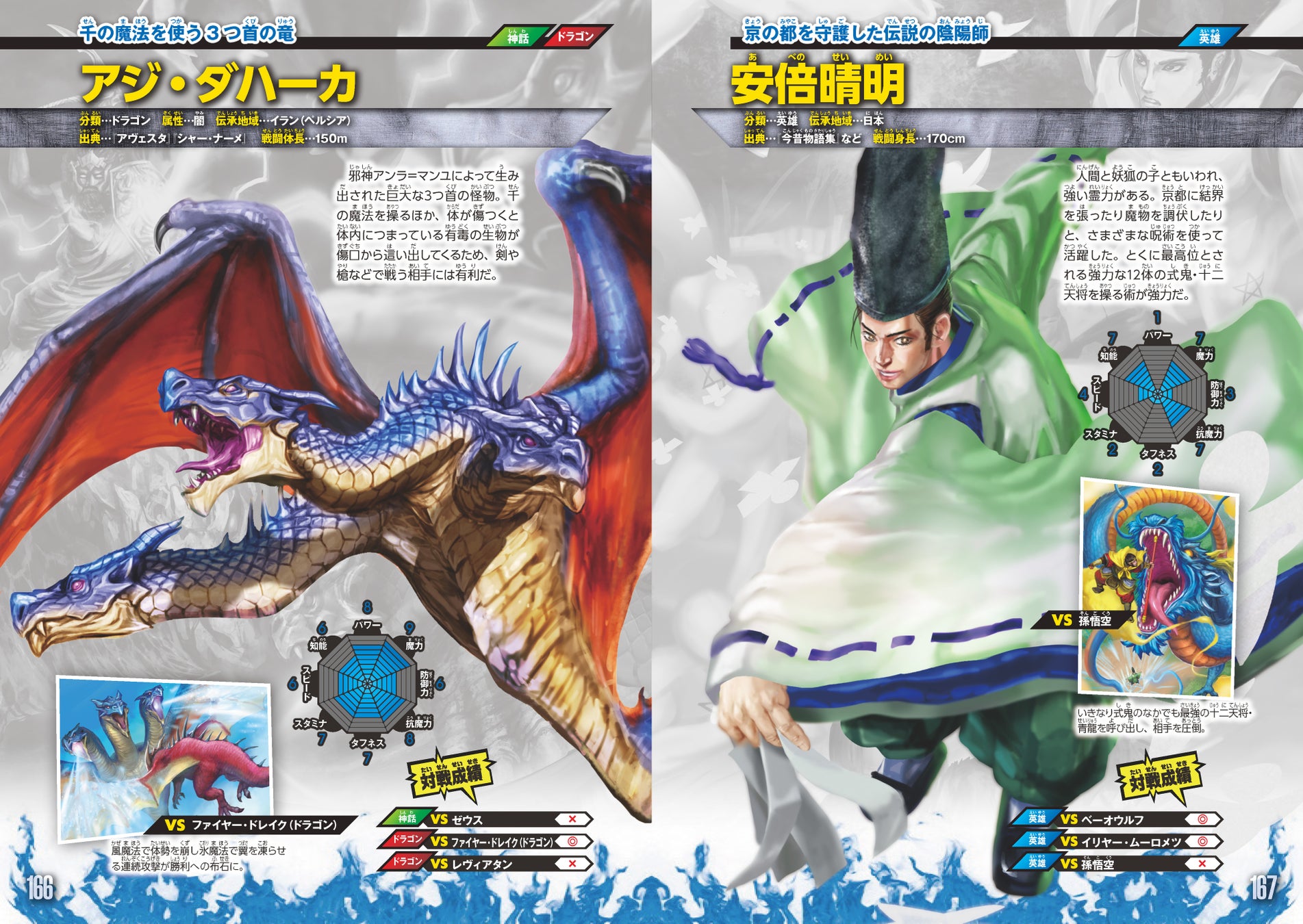 「空想世界」の見開き1ページ。空想世界の生き物のレーダーチャートは「パワー」「魔力」「抗魔力」などからなる。