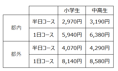 ＜学校利用料金表(税込)＞
