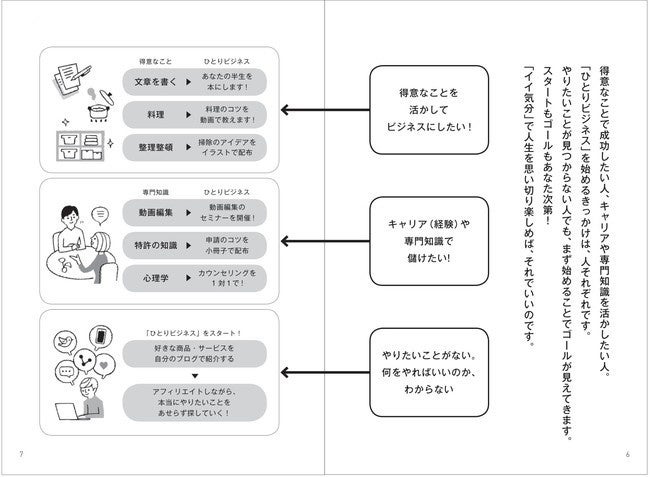 のだーさん様専用 ビジネスや起業の基礎が学べる書籍セット ＋人
