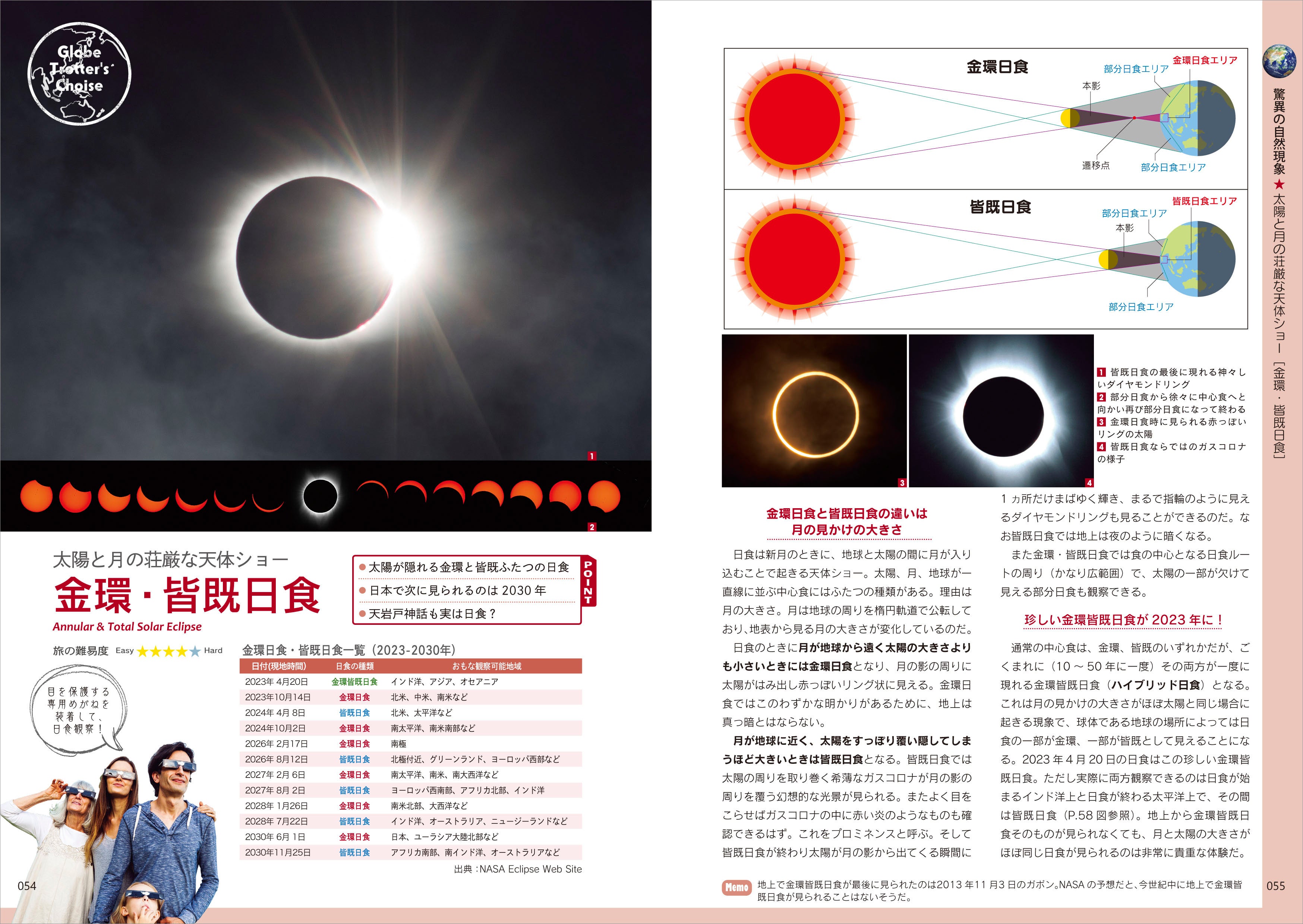 世界各地の金環日食・皆既日食が見られるスポットを紹介