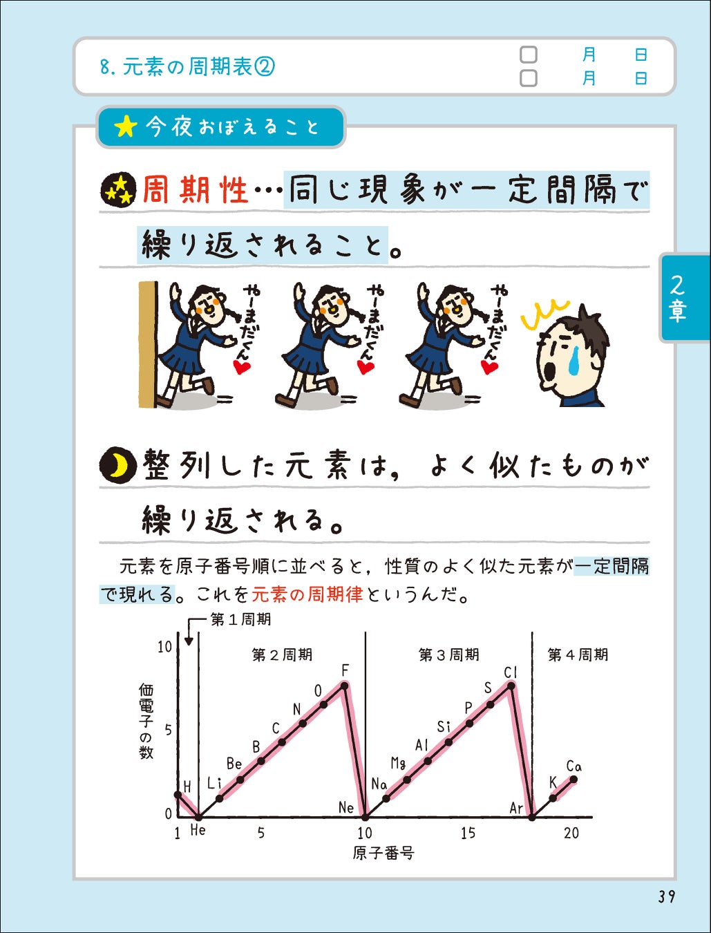 ▲シュールなイラストが特徴的!(画像は化学基礎の紙面)