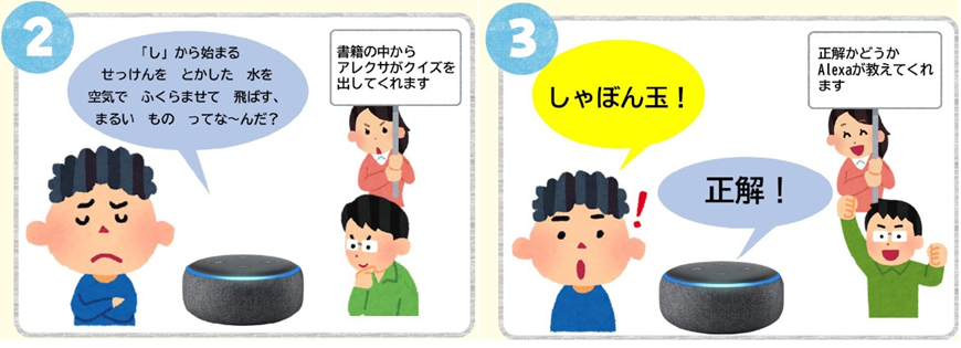 ▲「あいうえおクイズ」のAlexaでの遊びかた例。