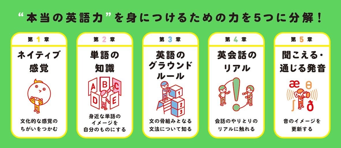 ▲“本当の英語力”を身につけるための5つの軸