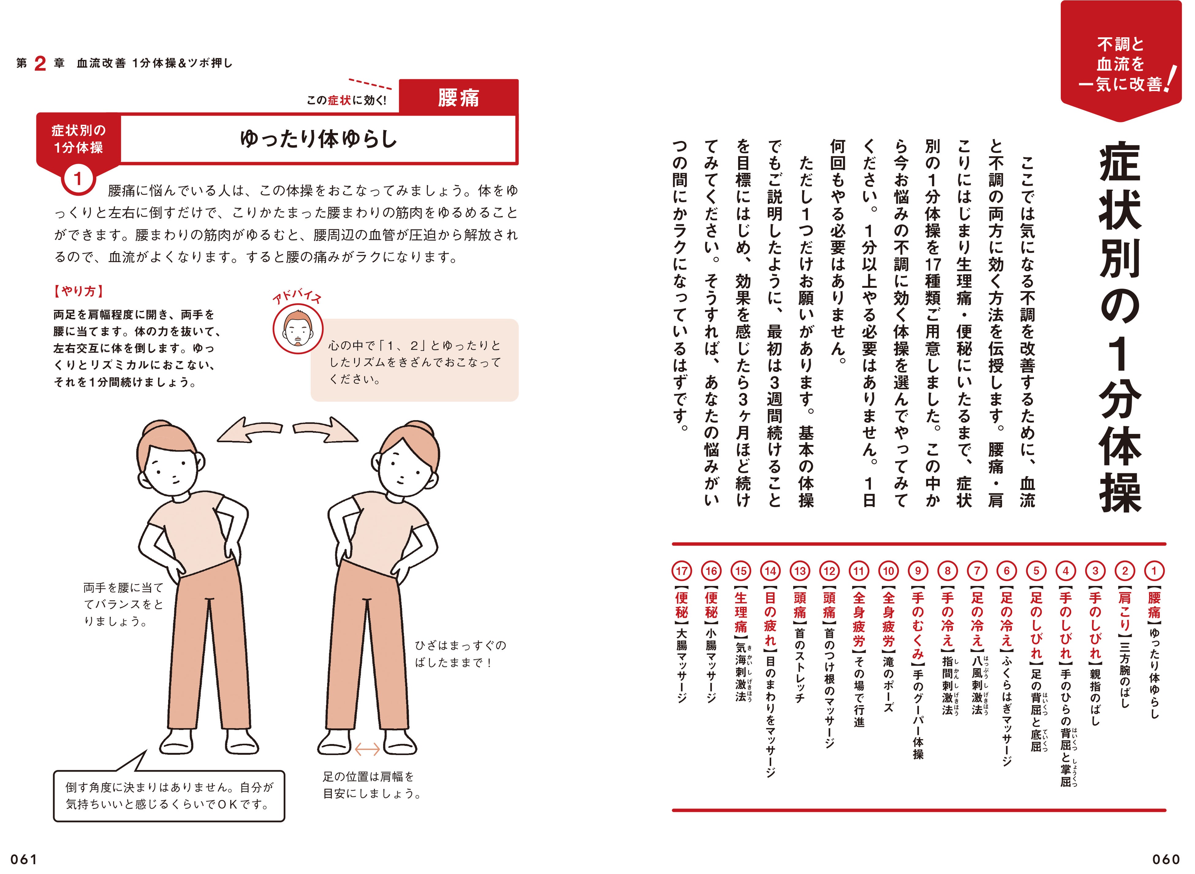 ▲「症状別の1分体操」では、血流を改善するだけでなく、腰痛・肩こり、生理痛・便秘など症状別に効く17種類の体操を紹介しています