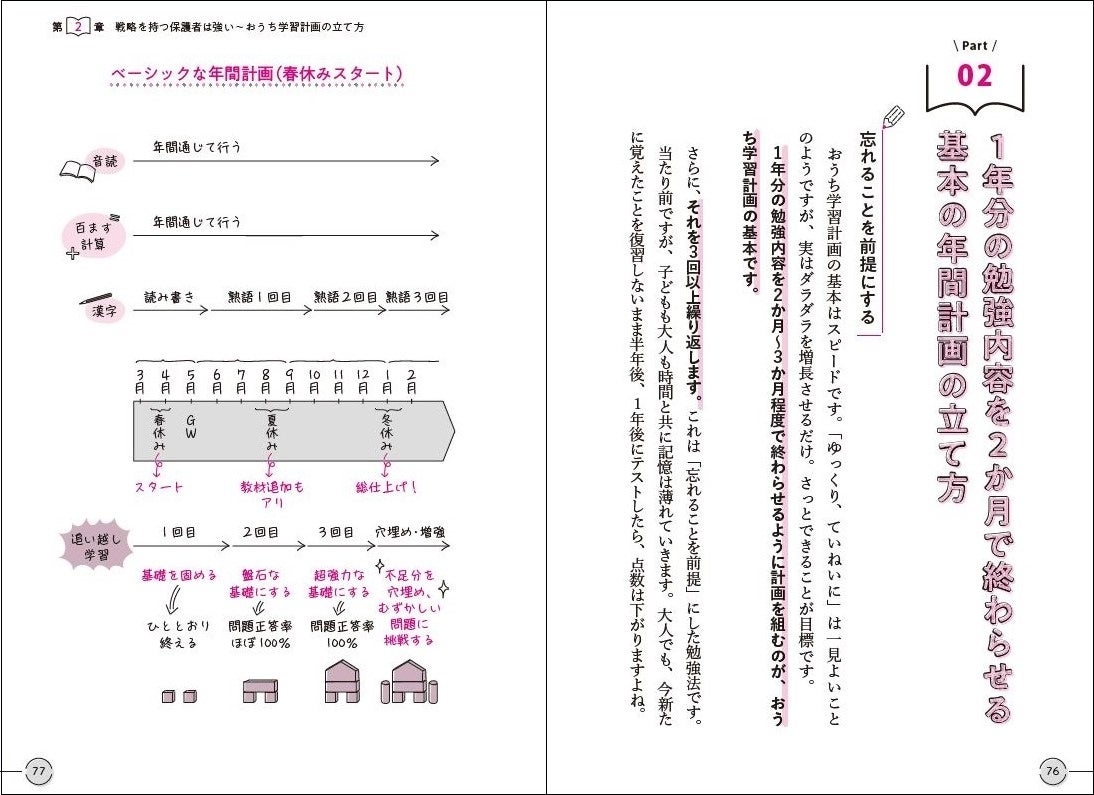 「おうち学習」の年間計画の立て方の紹介