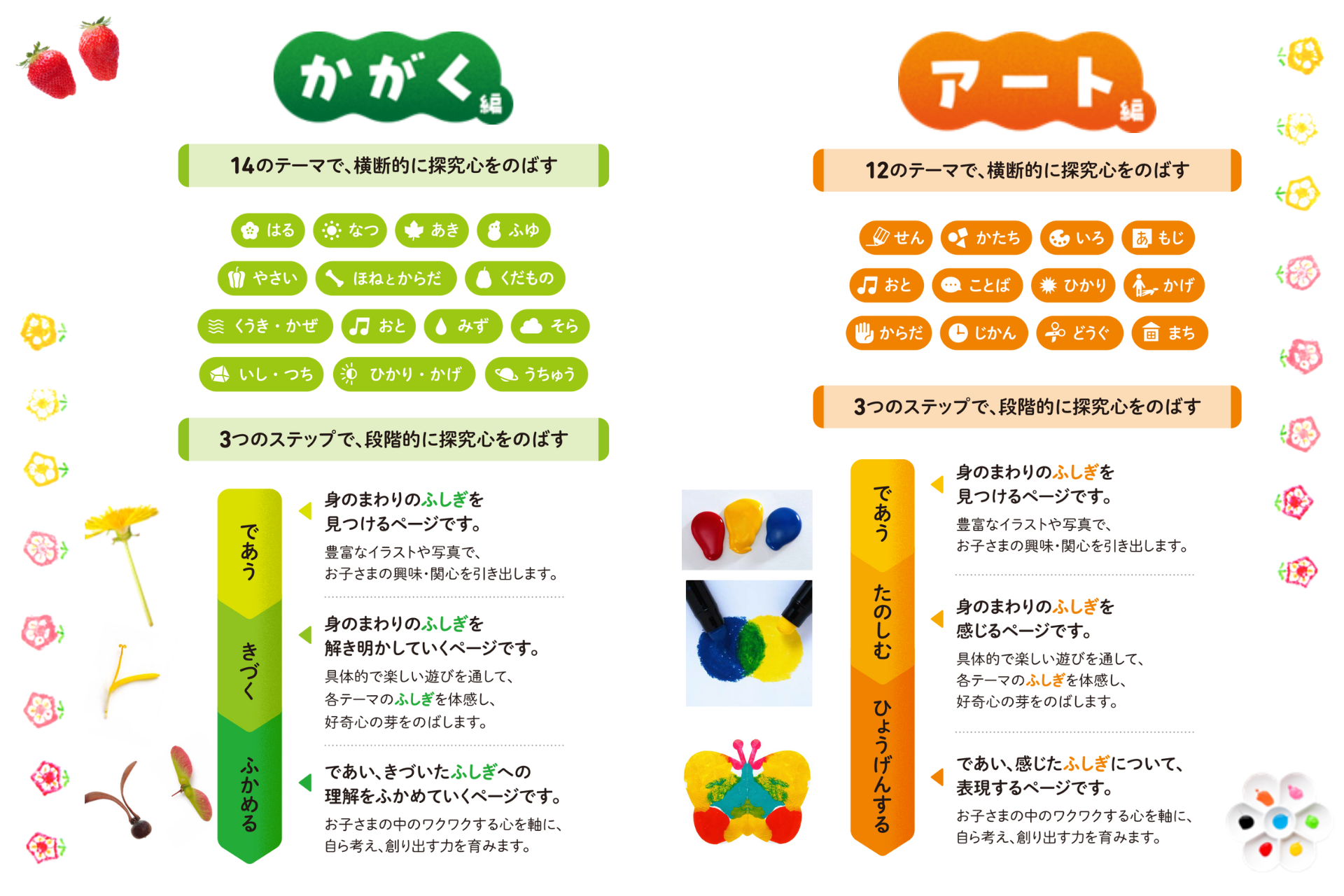 ▲幅広いテーマにひとつずつ取り組んでいくうちに、広い視点で探究することができるようになります。&nbsp; また、ひとつひとつのテーマを３ステップで丁寧に深めることで、教養や学問としての自然・科学やアートの世界観を築くことができます。