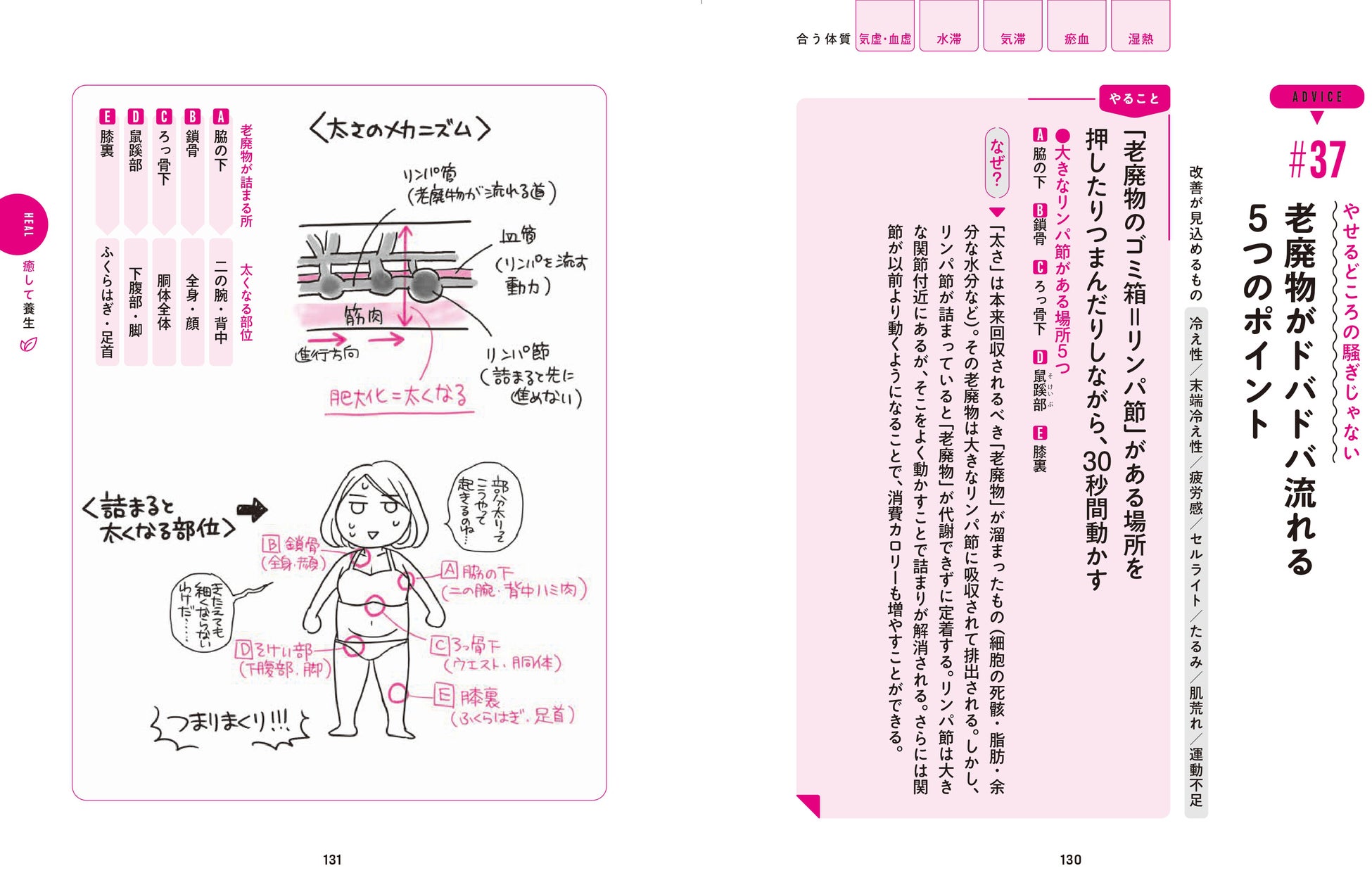 ▲6つのパートから構成される本編では、全部で82の「自然やせ力」を発揮する「養生のコツ」を紹介。どれも普段の生活の中で簡単に取り入れることができるものばかりです