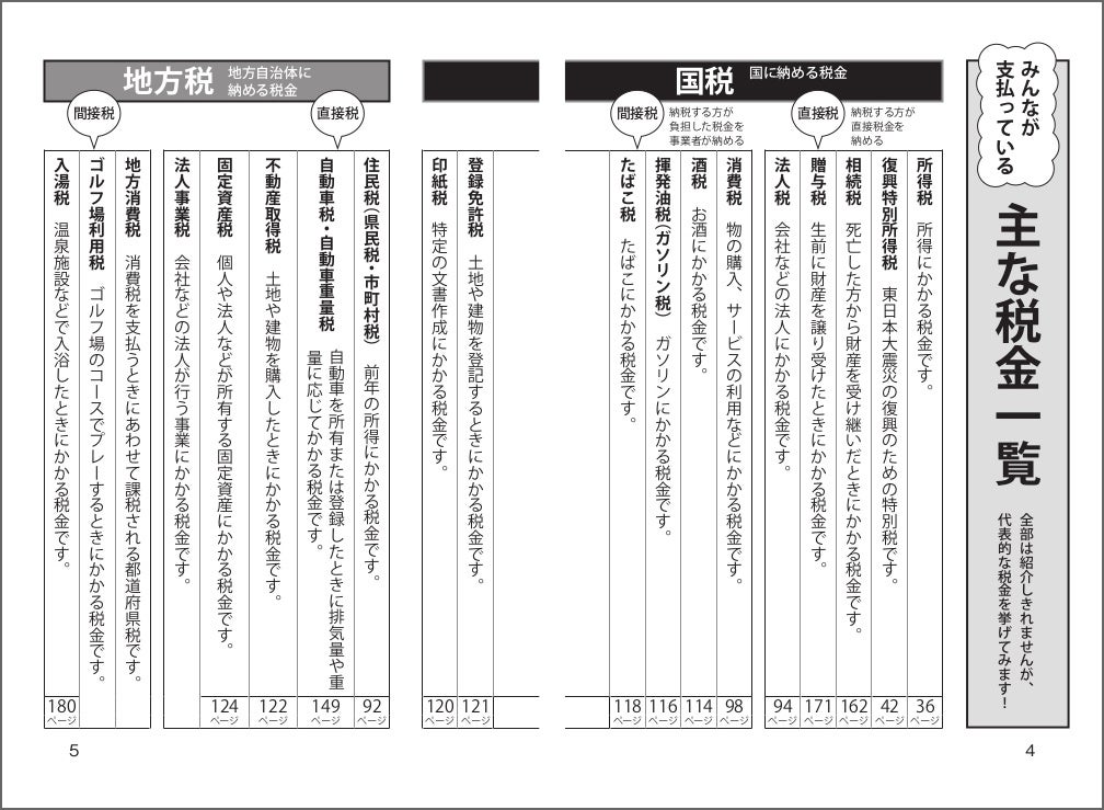 ▲生活に身近な税金の意味を把握し、都度確認しながら理にかなった付き合い方をすることで、限りなく合理的で確実な“節約”を行うことが可能になります