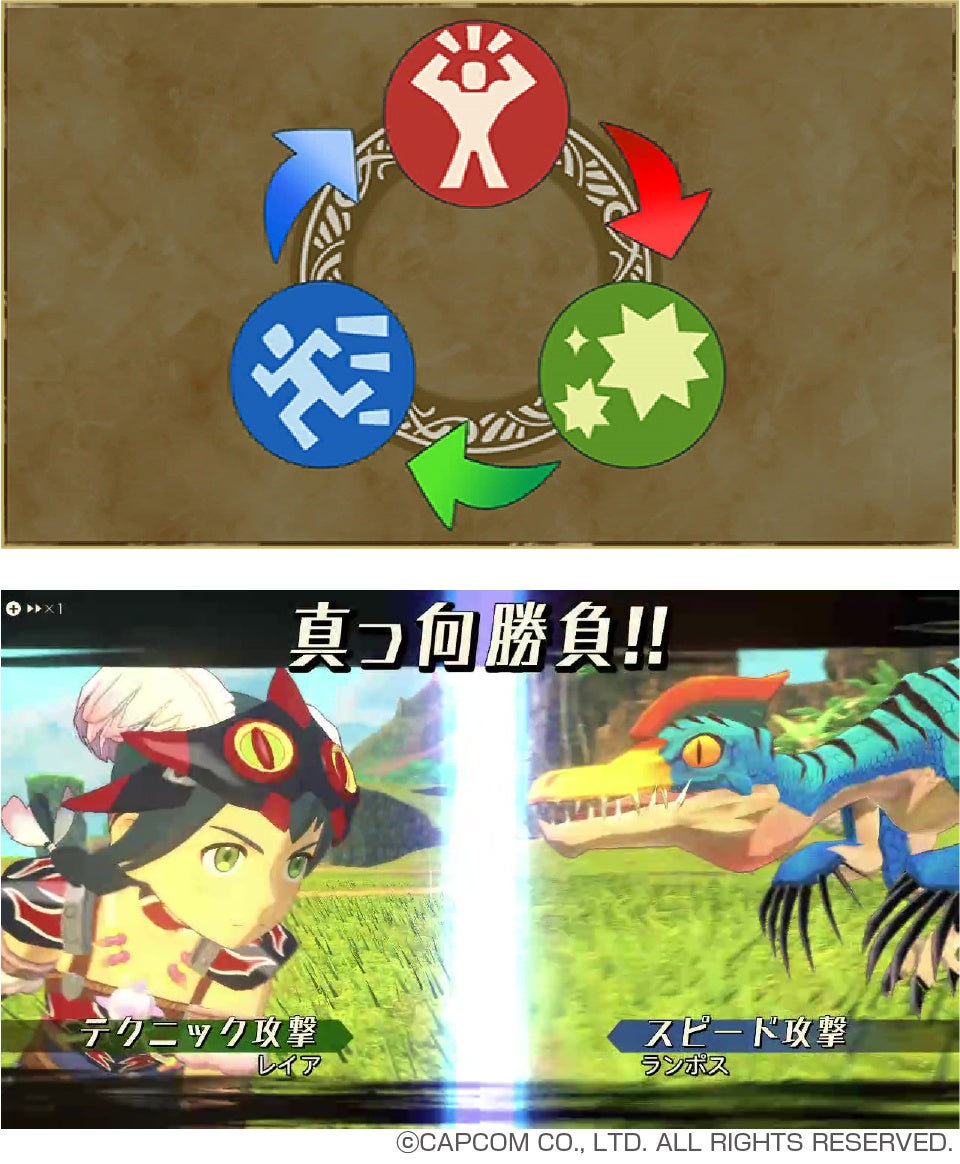 ▲テクニック攻撃はスピード攻撃に勝つ