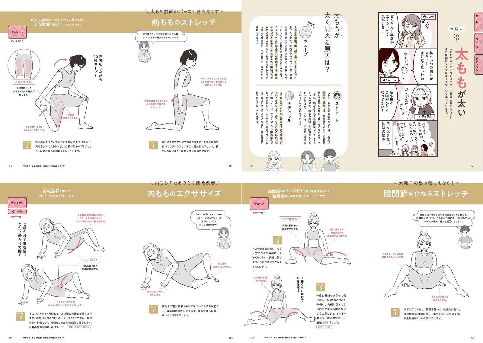▲お悩みが同じ「太ももが太い」であっても、各タイプにおすすめのエクササイズは違います