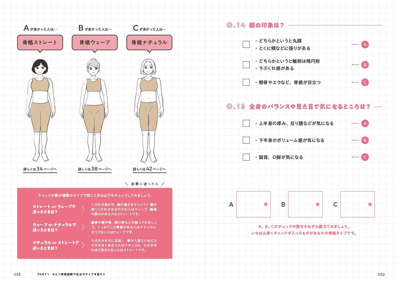 ▲「セルフ骨格診断」は15の質問で簡単にできます！