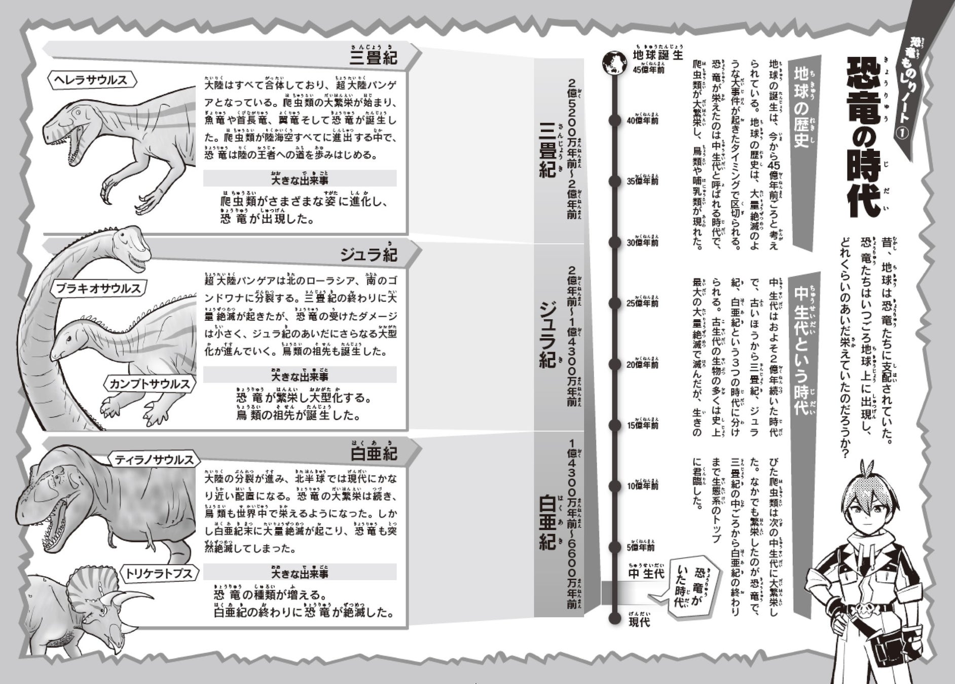 ▲恐竜の基礎知識が身につく!
