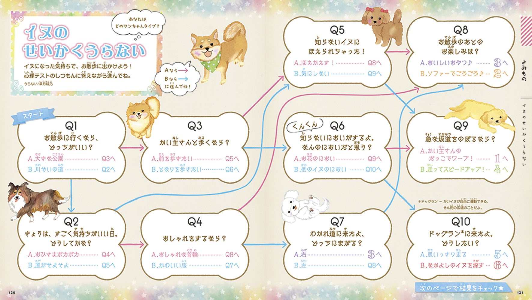 ▲占いページつき！あなたはどのワンちゃんのタイプ？