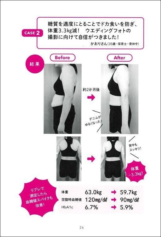 ▲本書のダイエットを体験した方々の、衝撃のBefore→After。糖尿病治療を行っている女性は、薬代が1／5になったとのコメントも！