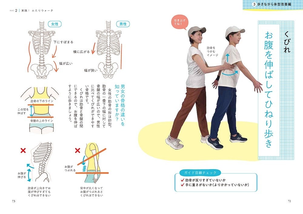 ▲骨格や筋肉の正しい使い方を知ることで正しいウォーキングでできるようになります