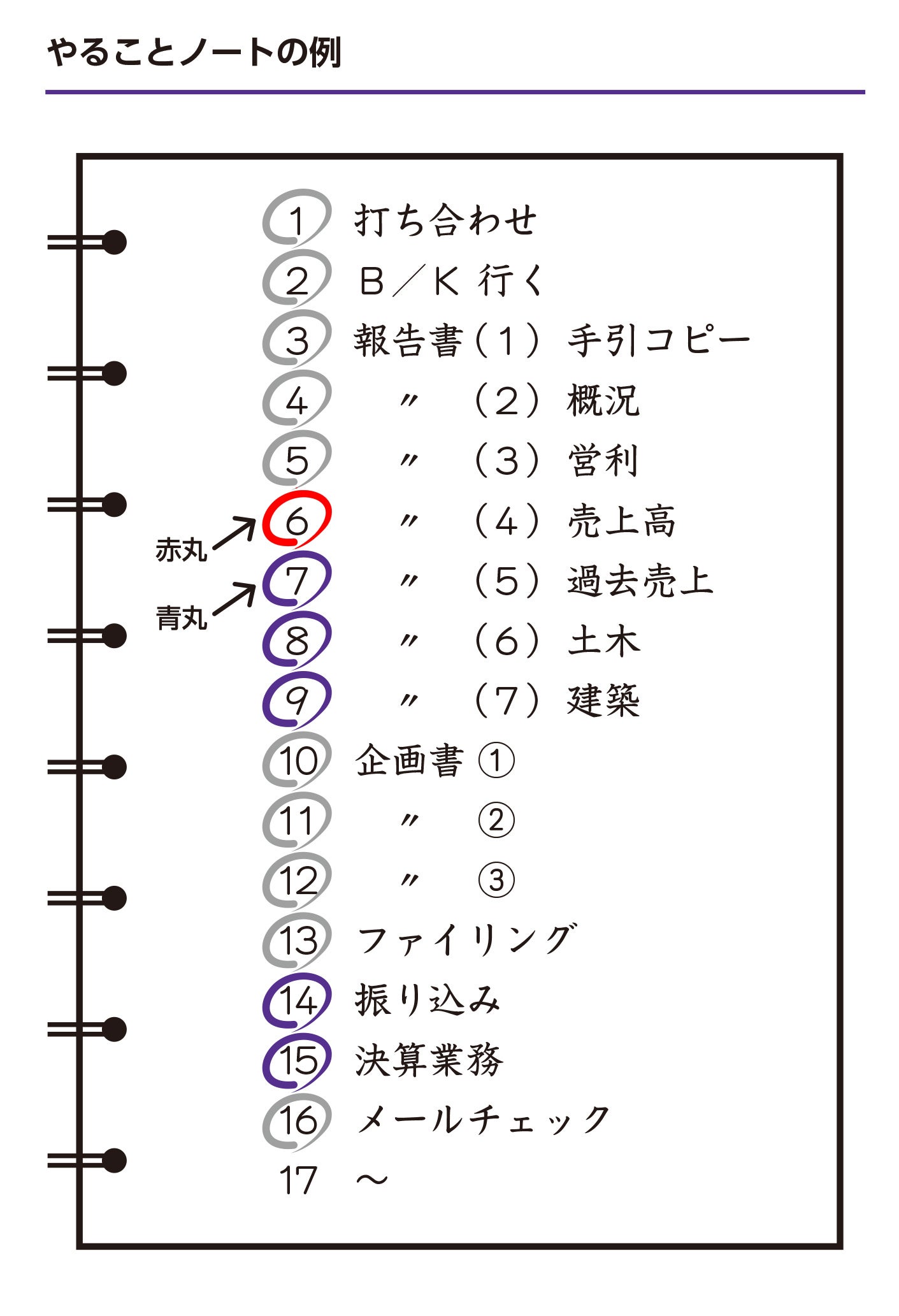 ▲すぐやる原動力となる作業興奮を発動させるのに効果的な「やることノート」。