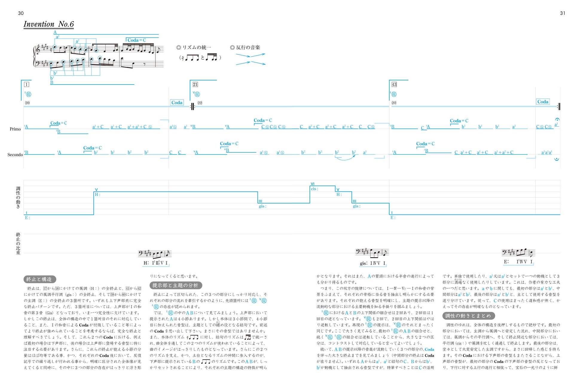 ▲時系列での分析を表わす「チャート」。インヴェンション第6番の分析。