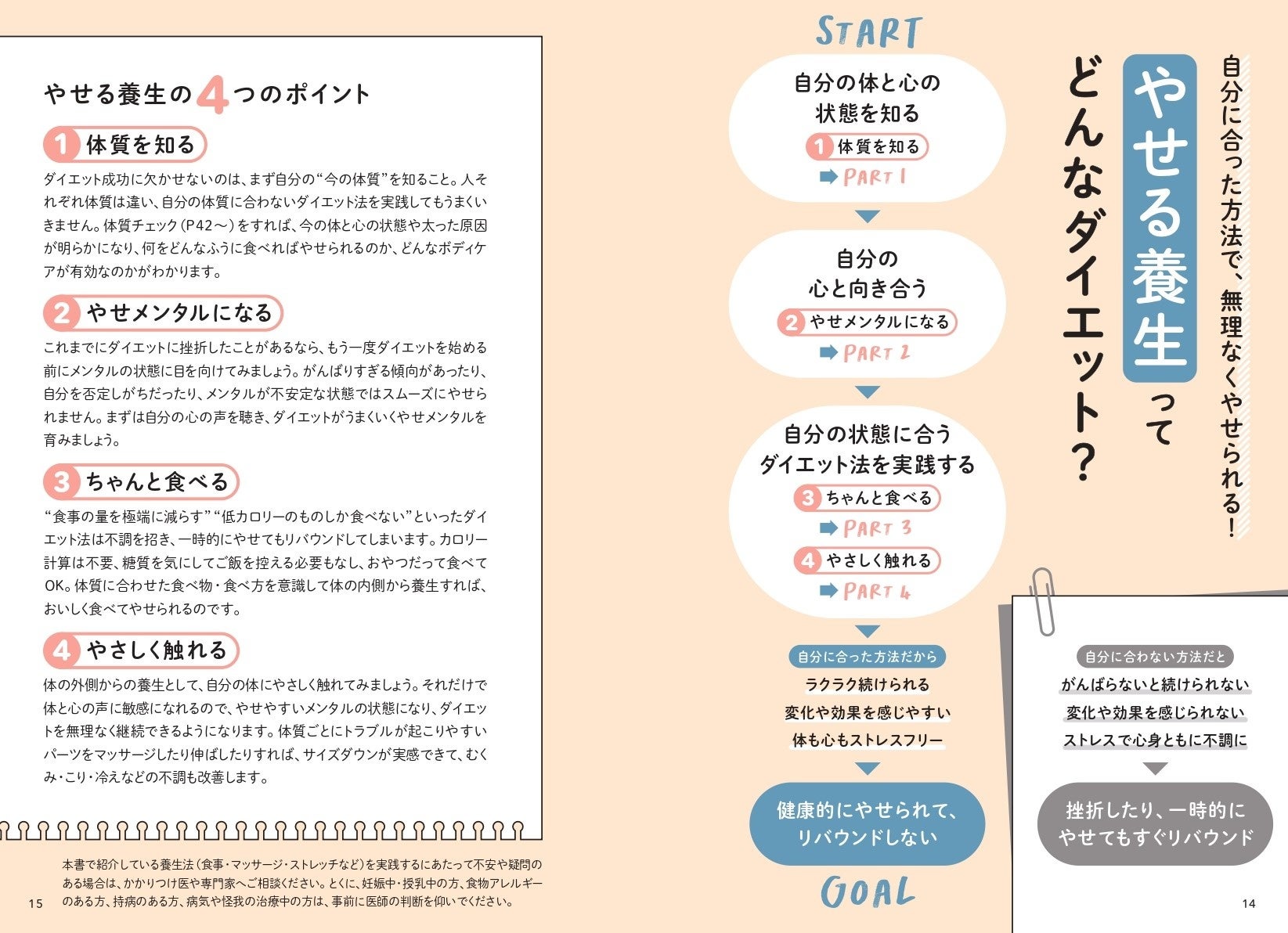 ▲「やせる養生」がどんなダイエット法で、どんなメリットがあるかを解説
