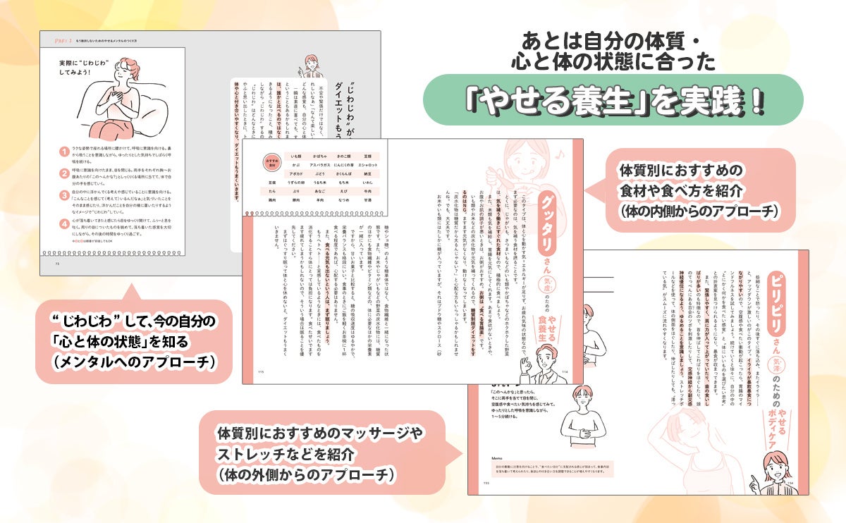 体内IDダイエット : 自分に合うヤセ方がわかる