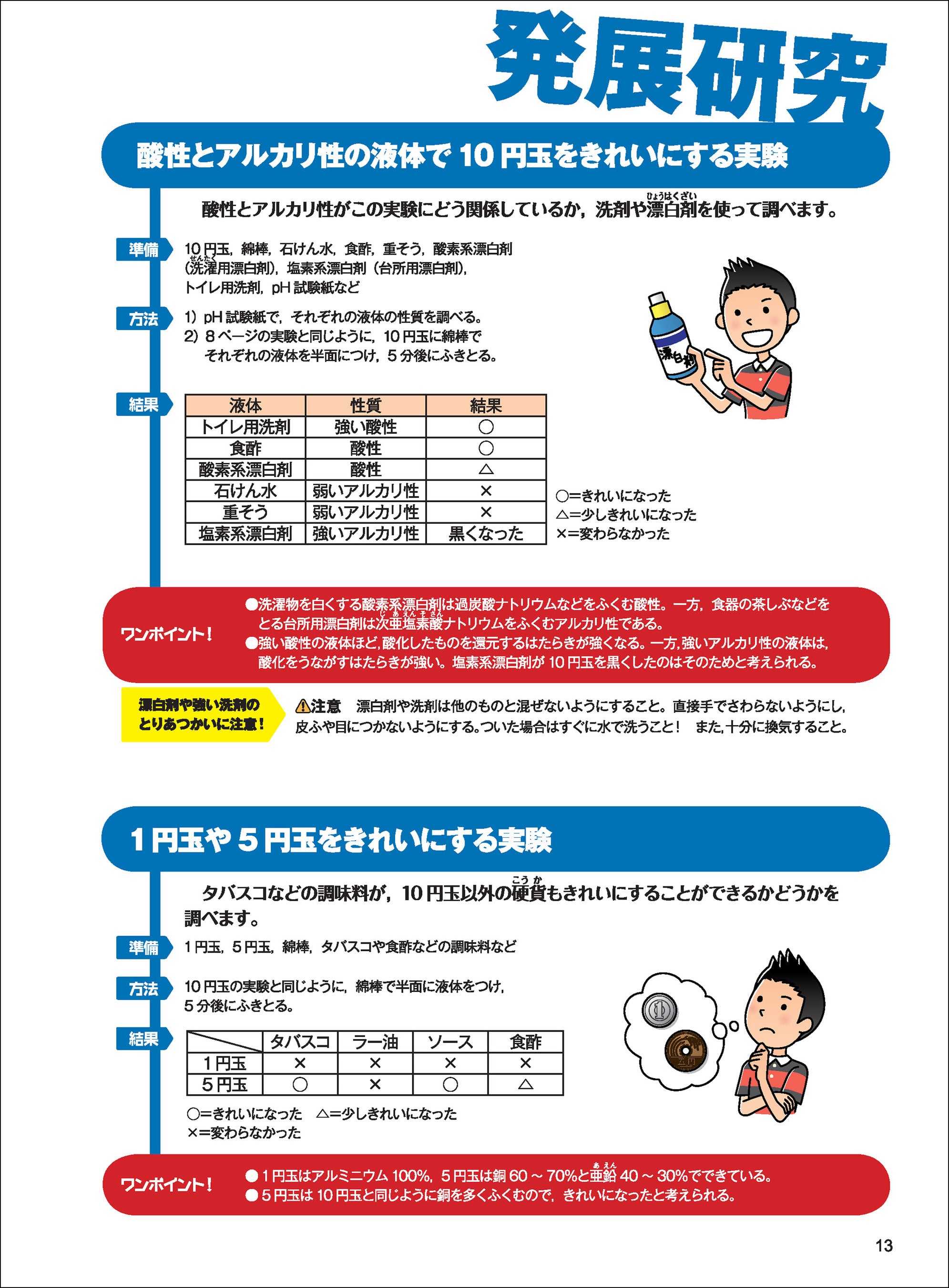 ▲全テーマに「発展研究」つき！