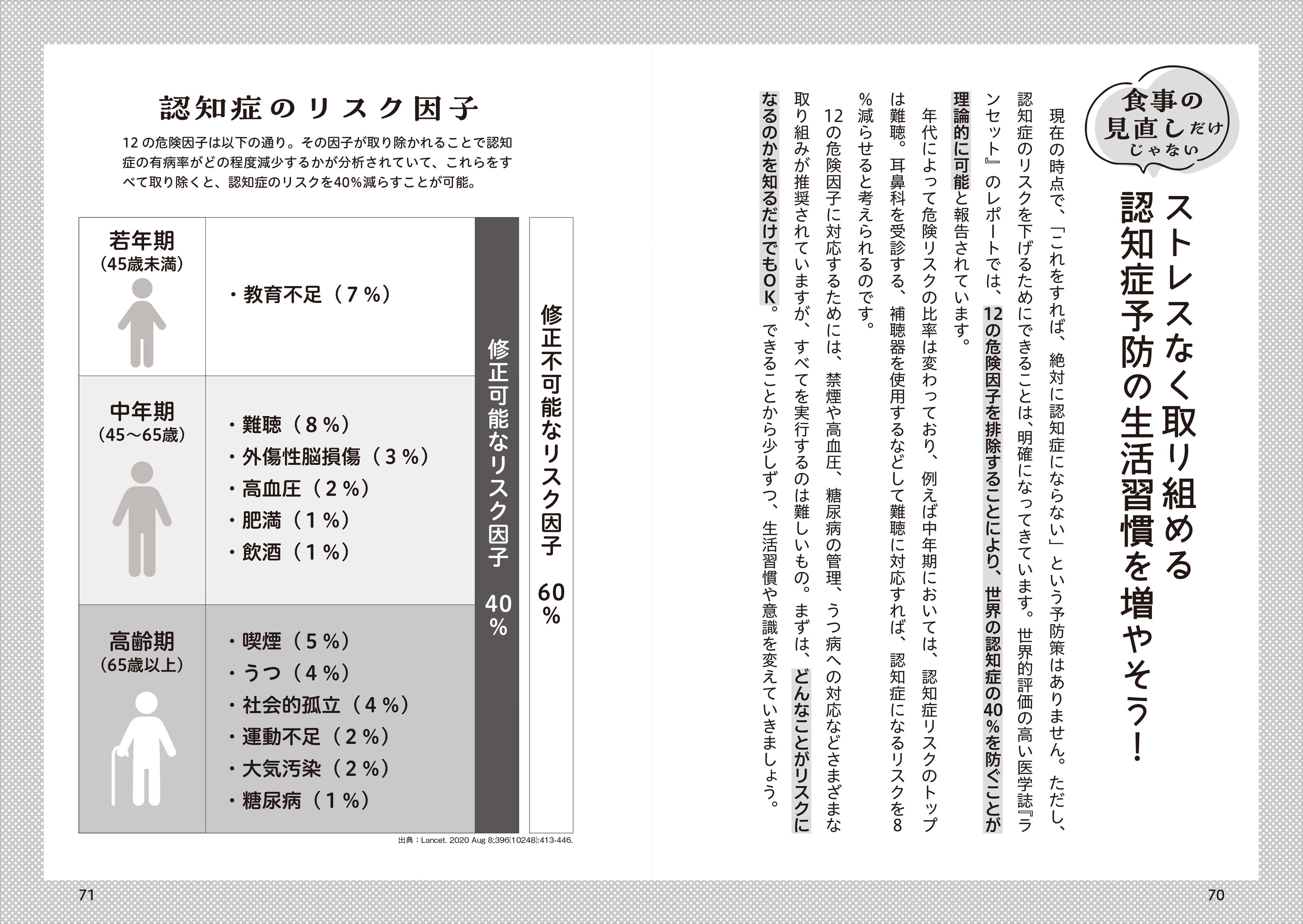 ▲食事以外の脳のためによい生活のコツなどのアドバイスや認知症の原因なども専門医の立場から詳しく解説