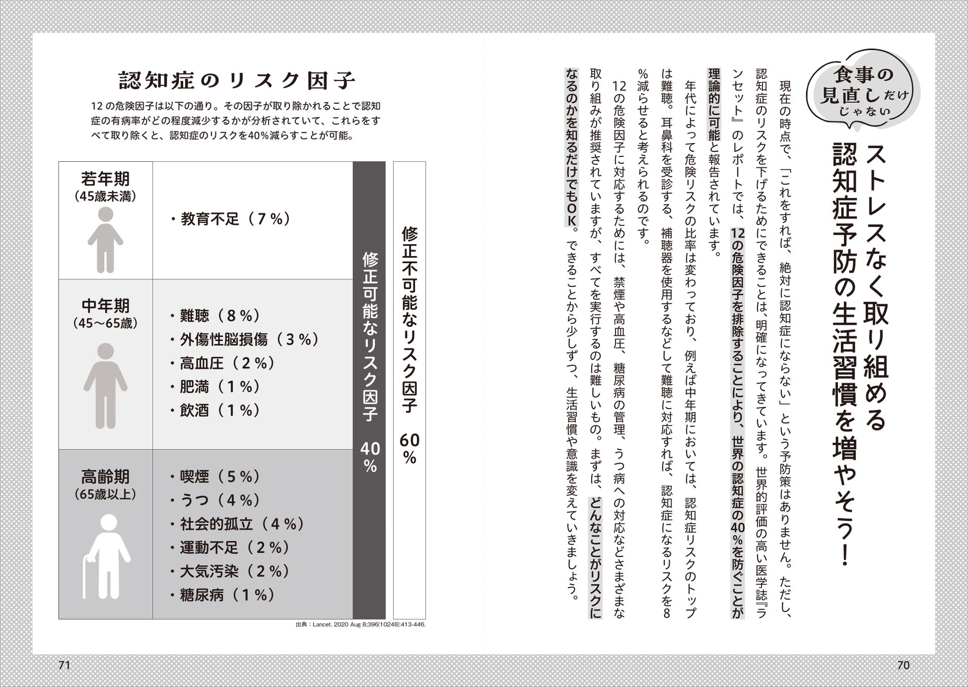 ▲食事以外の脳のためによい生活のコツなどのアドバイスや認知症の原因なども専門医の立場から詳しく解説 ▲食事以外の脳のためによい生活のコツなどのアドバイスや認知症の原因なども専門医の立場から詳しく解説