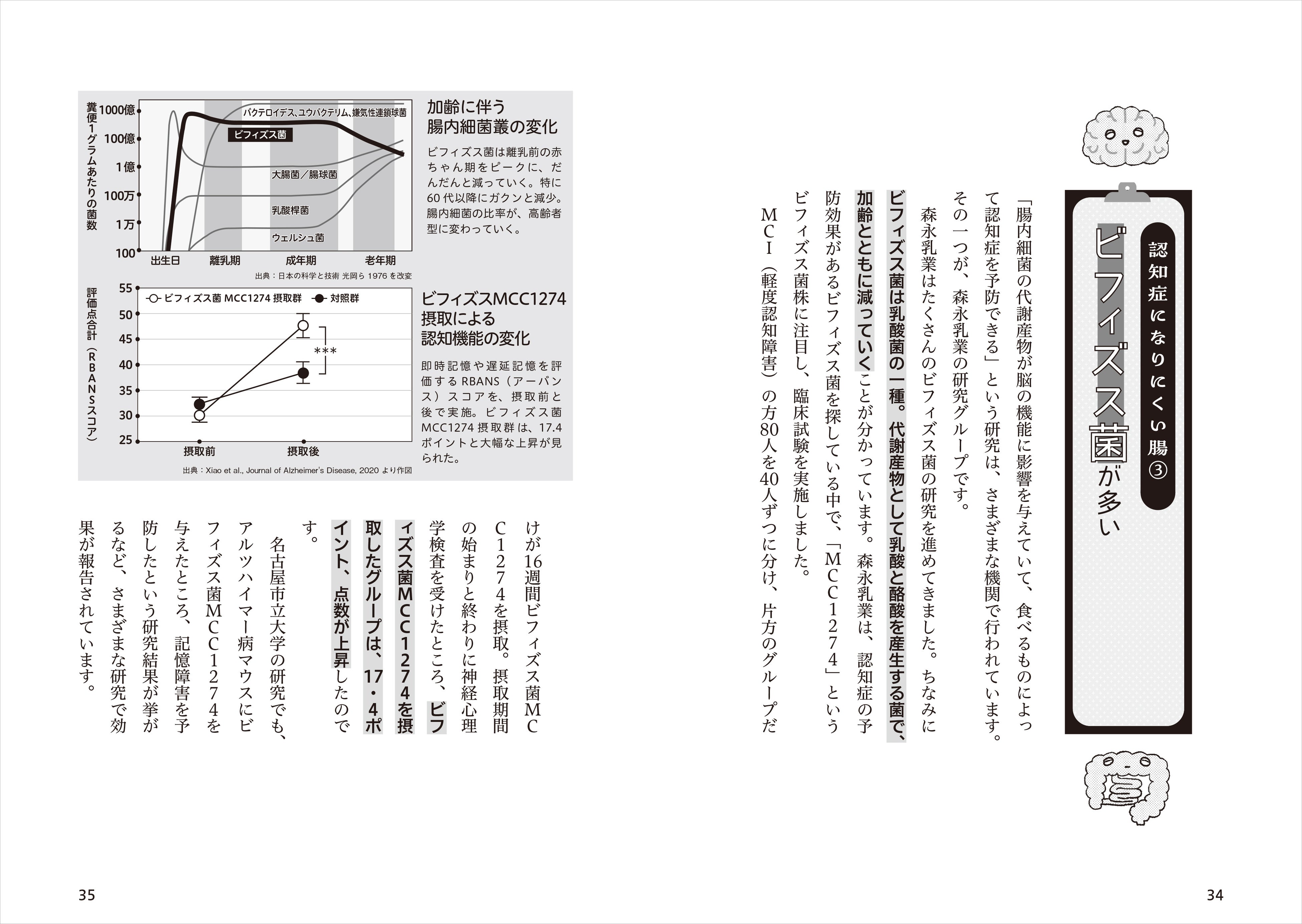 ▲認知症になりにくい腸のタイプを詳しく紹介