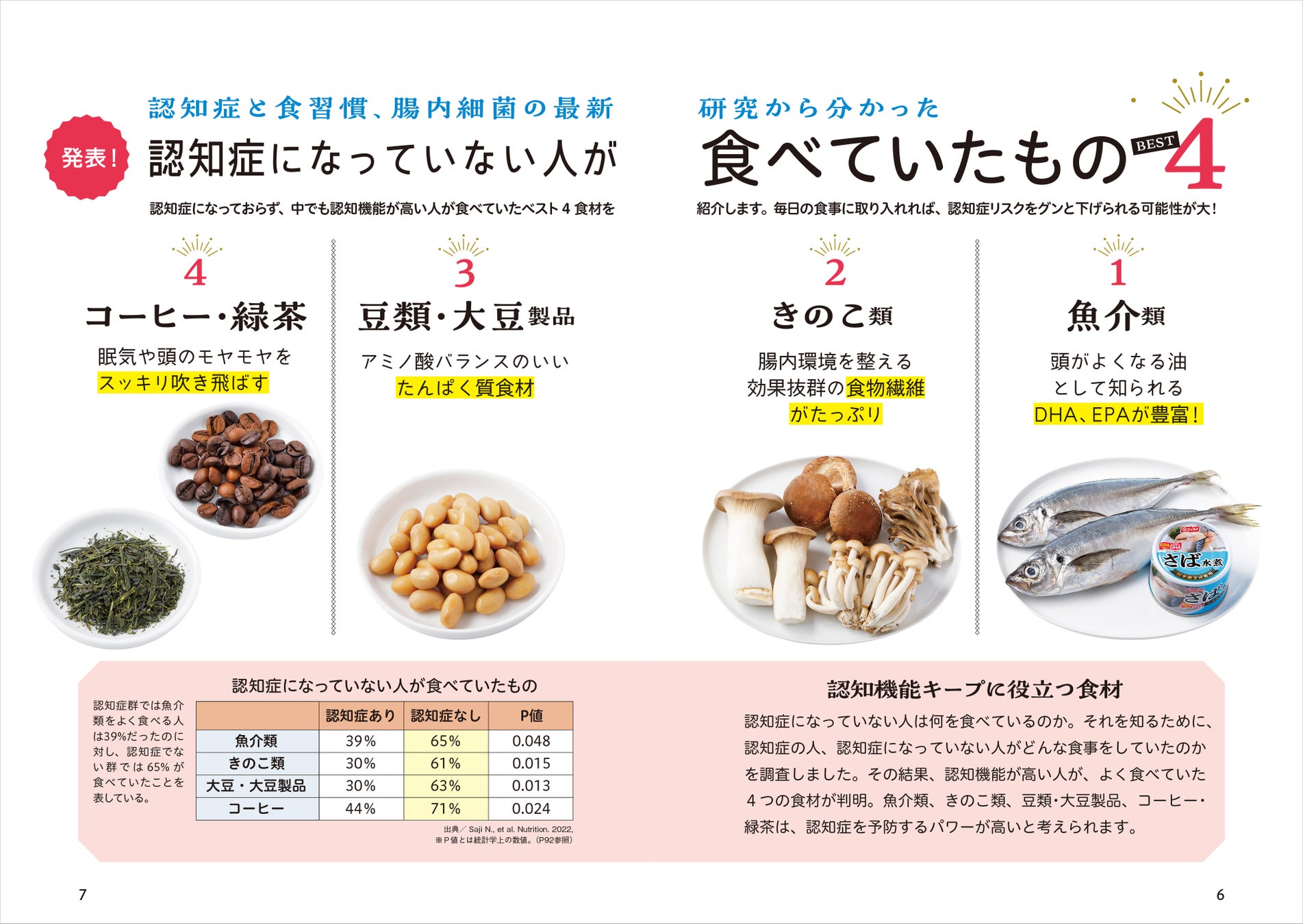 ▲魚介、きのこ、豆類・大豆、コーヒー・緑茶が認知力キープに役立つと判明! ▲魚介、きのこ、豆類・大豆、コーヒー・緑茶が認知力キープに役立つと判明!