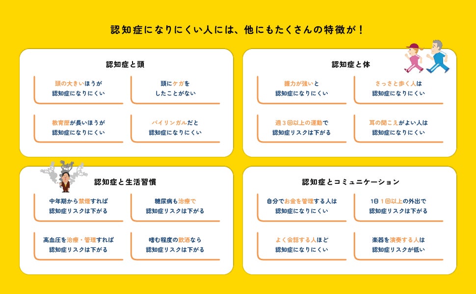 ▲認知症になりにくい人の特徴を項目ごとに挙げています ▲認知症になりにくい人の特徴を項目ごとに挙げています