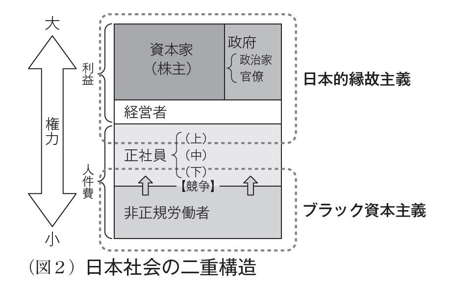 ▲山崎元氏の解説では、「資本論」に欠けている政府の存在に触れるほか、日本社会についても図面を交えて解説。「まんが」と侮れない情報量です。